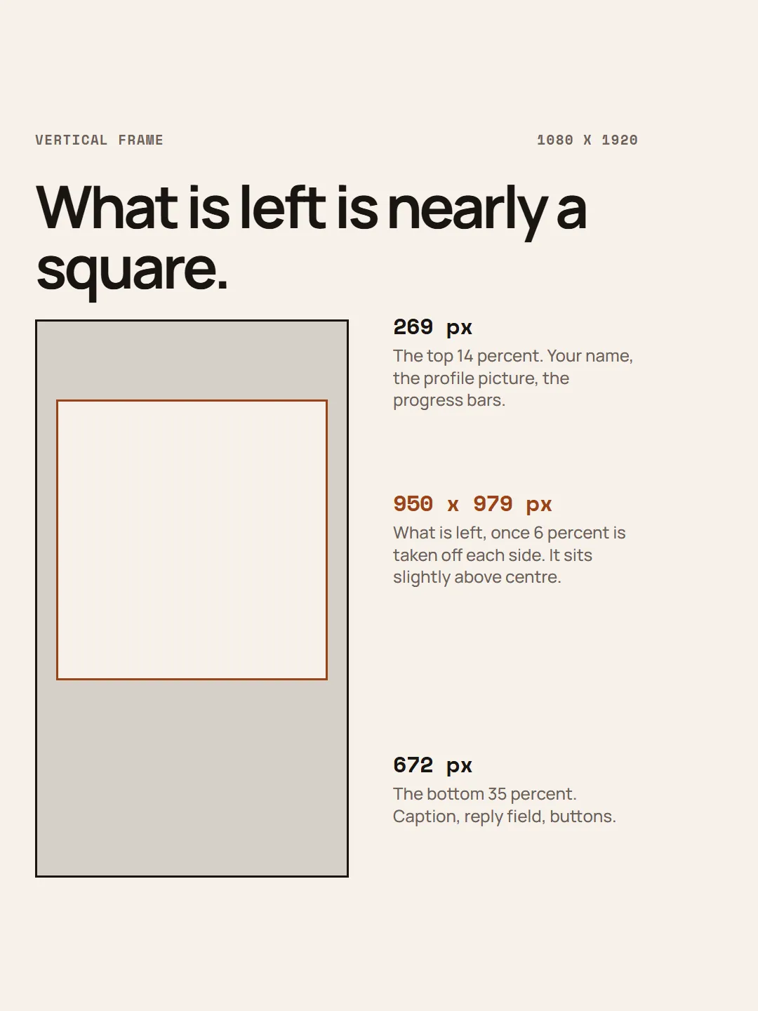 A diagram of a 1,080 by 1,920 vertical frame drawn to scale. The top 269 pixels and the bottom 672 pixels are shaded out, 65 pixels are shaded out down each side, and the remaining 950 by 979 pixel region is outlined, sitting slightly above the centre of the frame.